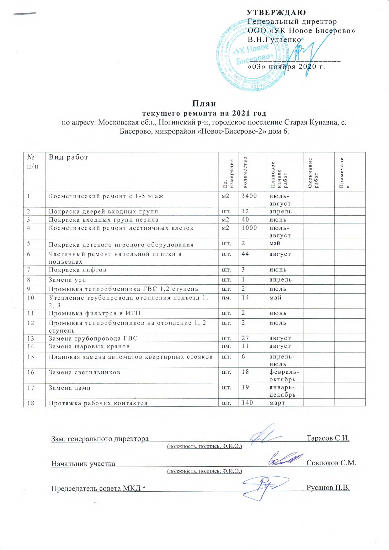 План текущего ремонта на 2021 г.